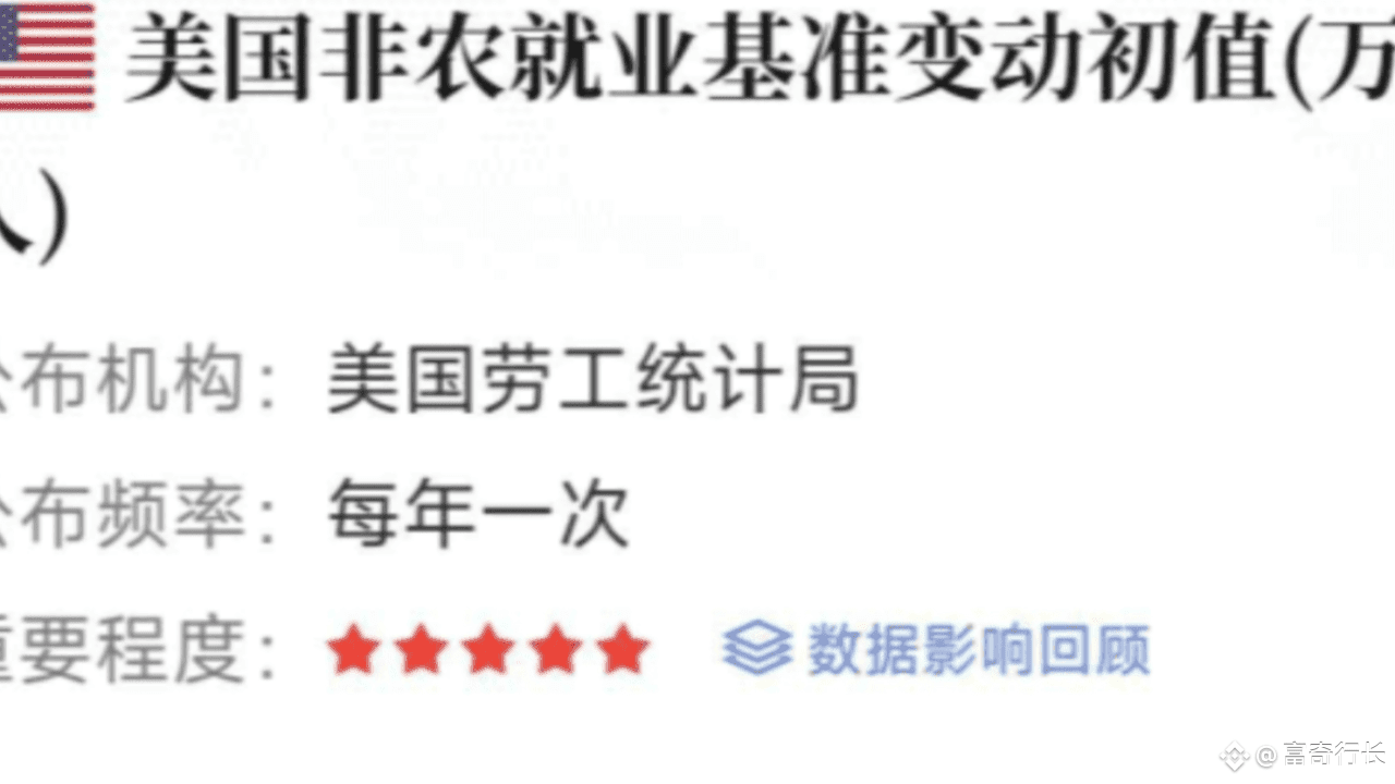 爆款来袭！美国非农数据重磅出炉，币圈新机会别错过，老铁速看！ | Crypto容奇på Binance Square