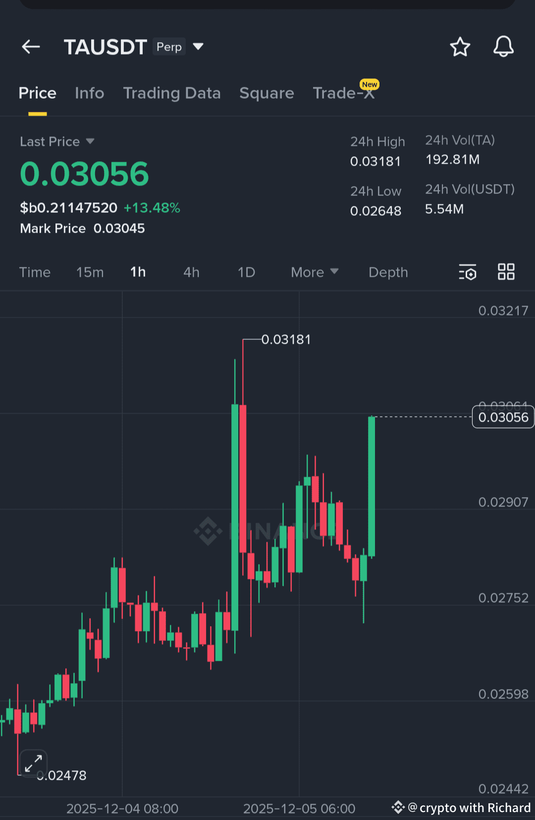 $TA is showing a clean bullish continuation pattern as | crypto with ...