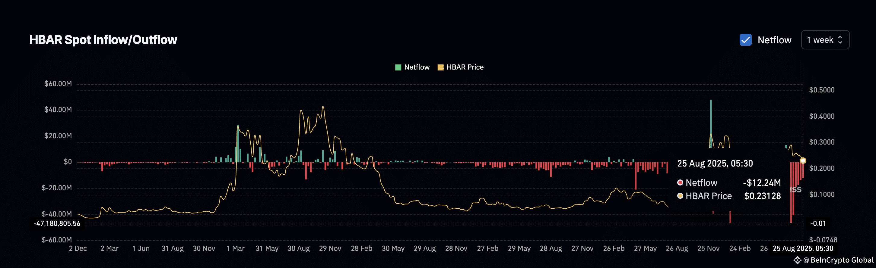 hbar buying pressure