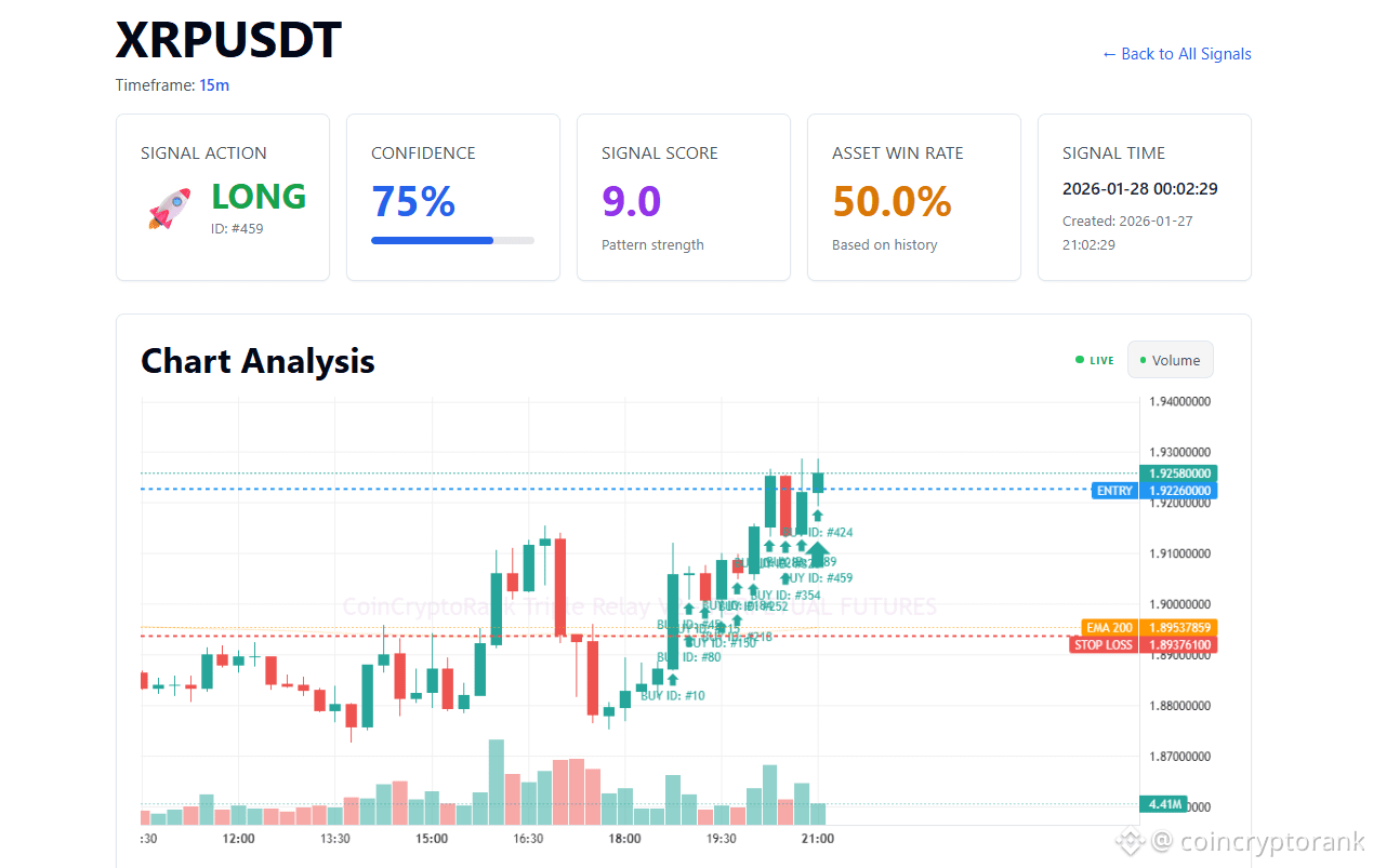 Latest #signal News, Opinions and Feed Today | Binance Square