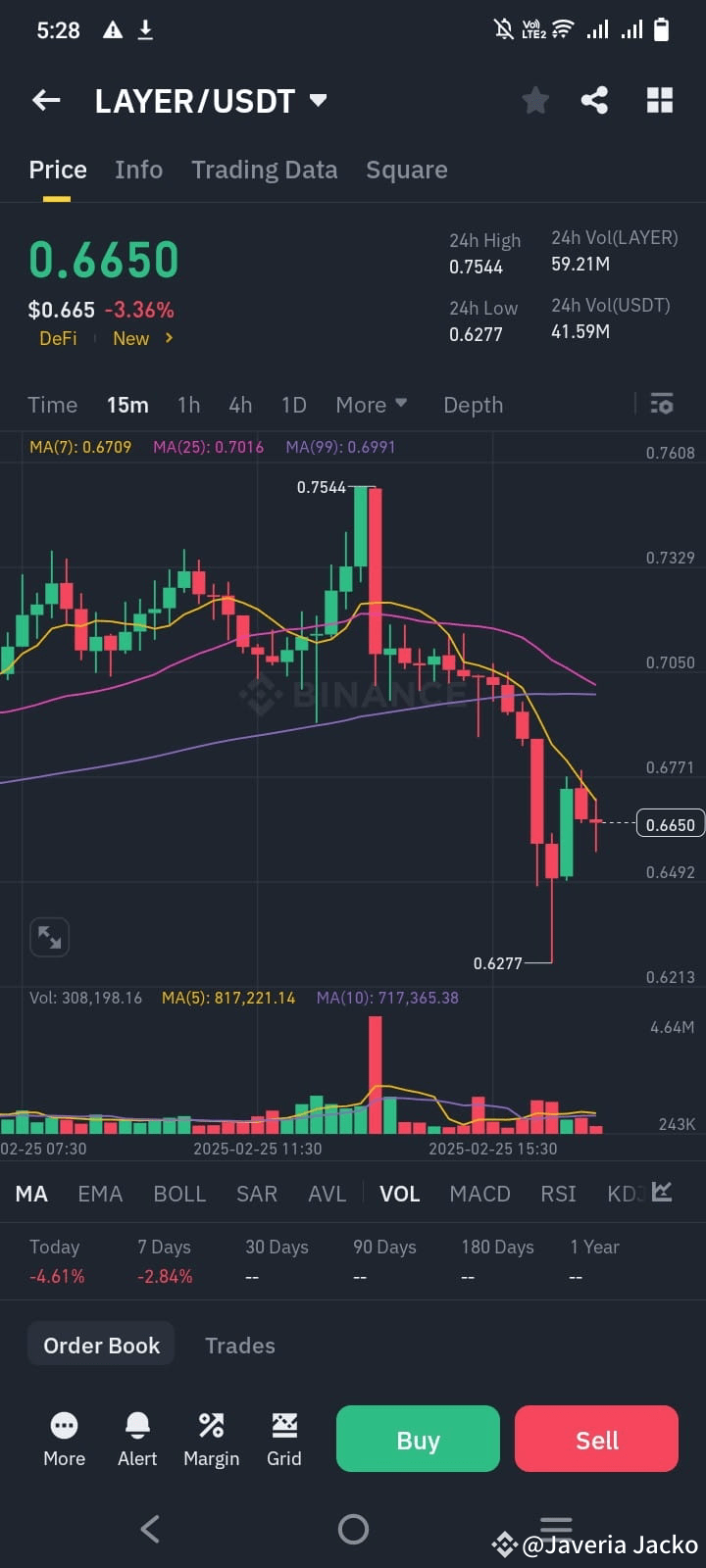 Latest #layercoin News, Opinions and Feed Today | Binance Square