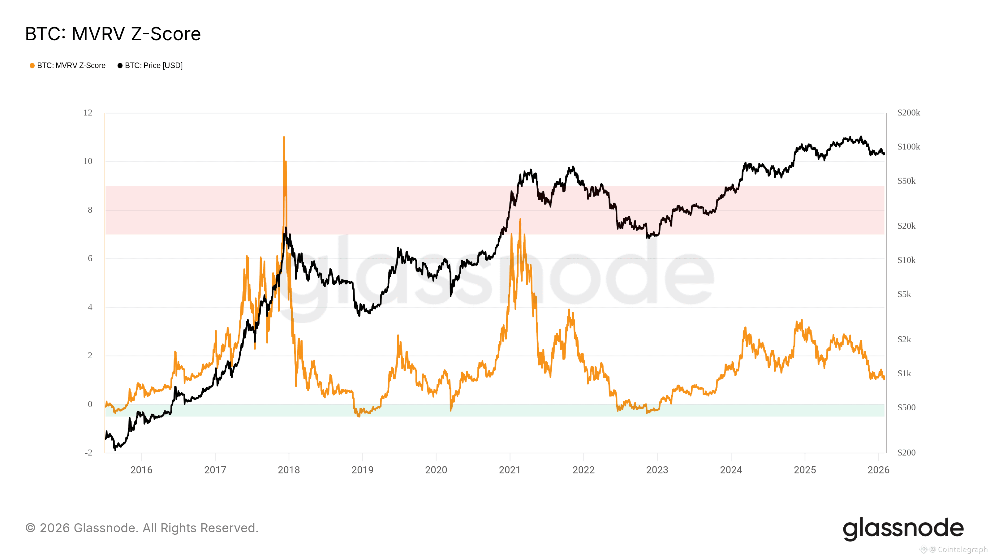 Bitcoin Price, Markets, Market Analysis
