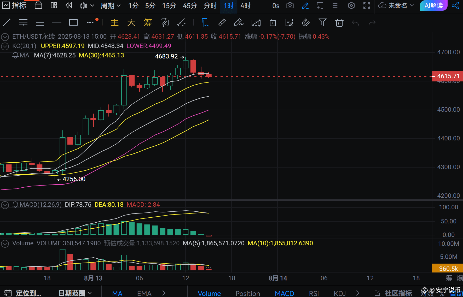今日最新#eth突破4600 新聞、看法與提要| 幣安廣場