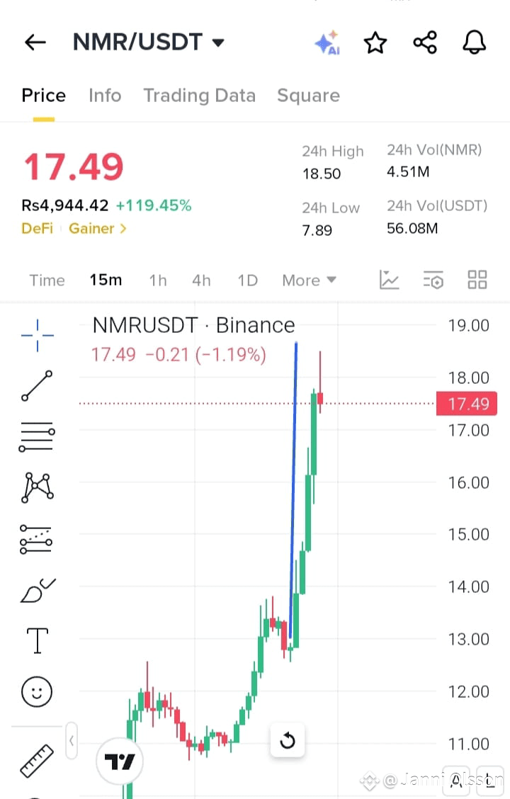 Latest #numeraire News, Opinions and Feed Today | Binance Square