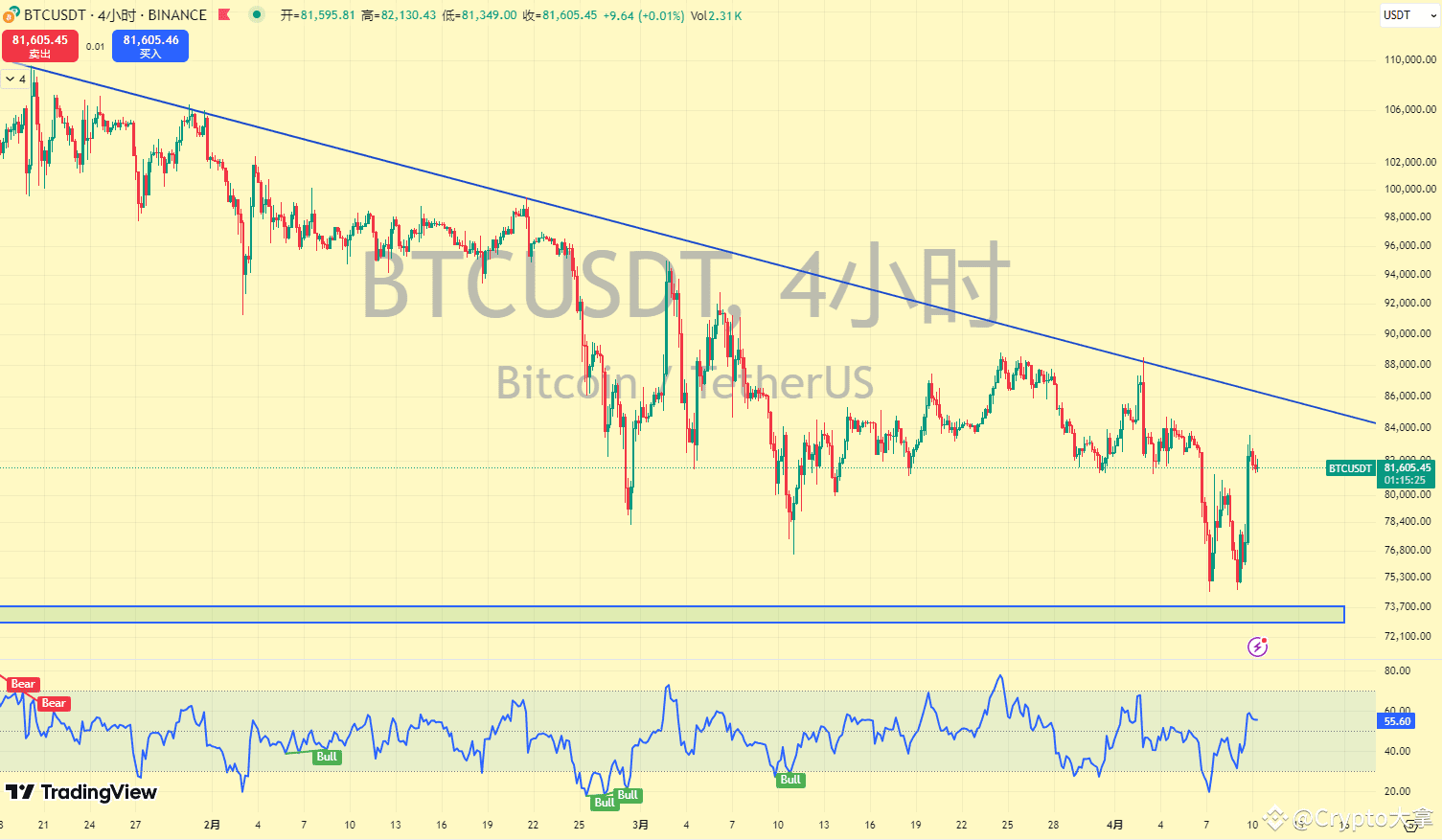 CPI 今晚老美CPI 数据来袭，多还是空？ 今晚20:30老美cpi年率、月率数据公布，重要程度五颗星！币圈又会| Crypto大拿