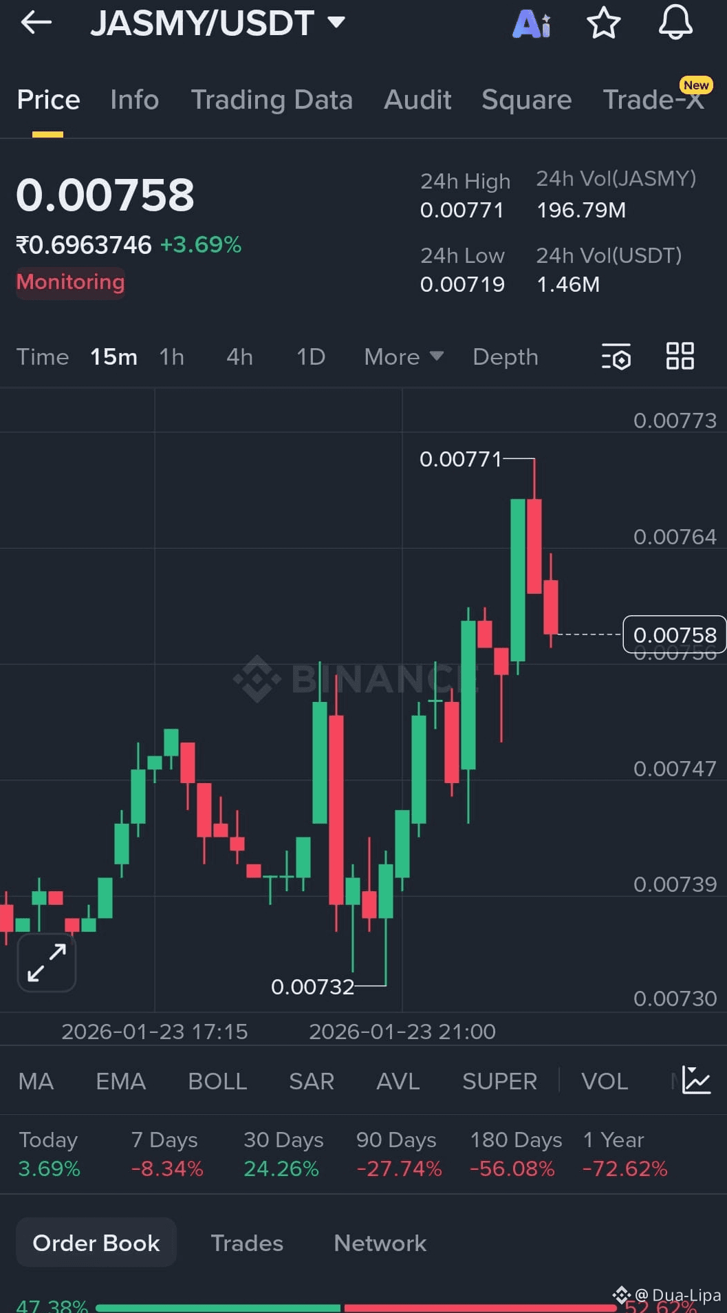 Latest #jasmy News, Opinions and Feed Today | Binance Square