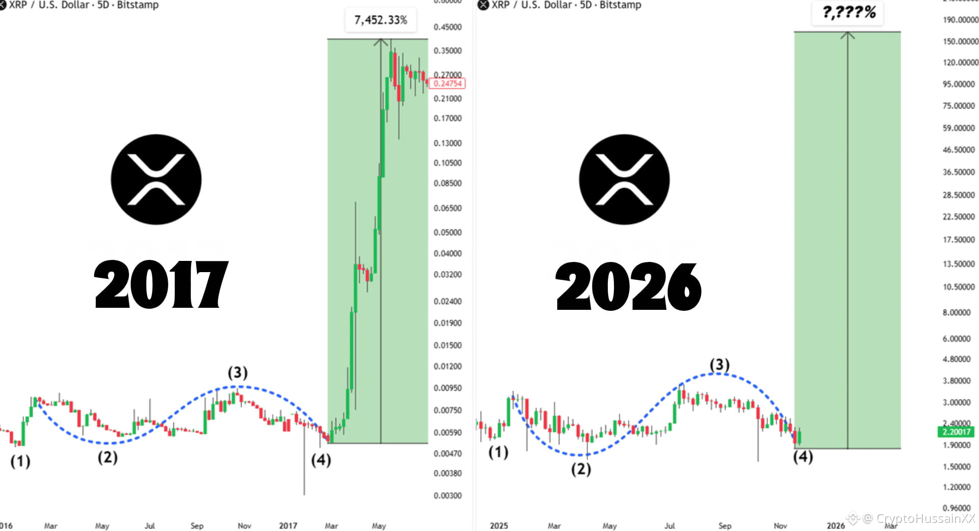 Perfil de CryptoHussainXX | Binance Square