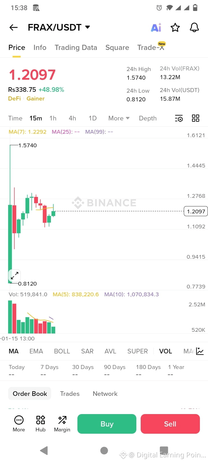 Digital Earning Points profil | Binance Square