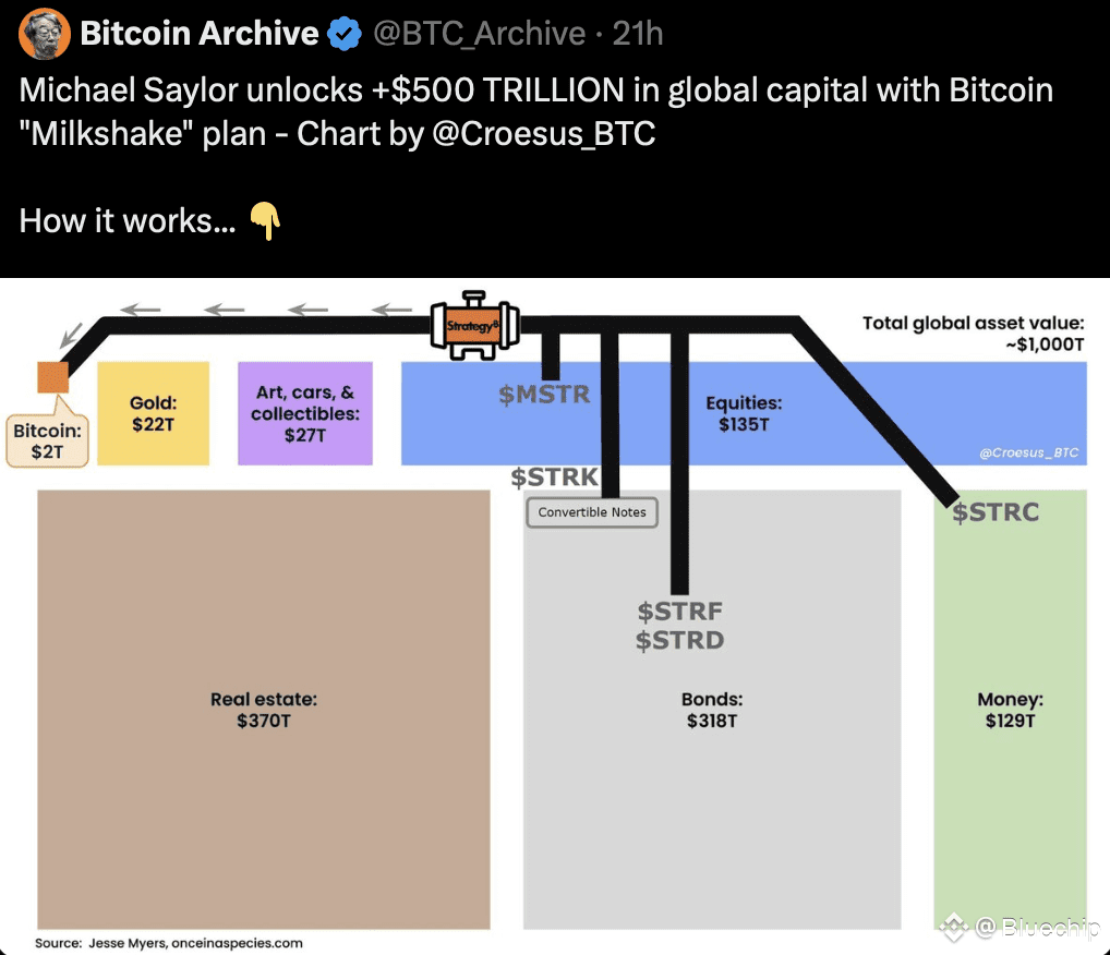 THE $500 TRILLION VORTEX: MONETARY EVENT HORIZON The global | Bluechip on  Binance Square