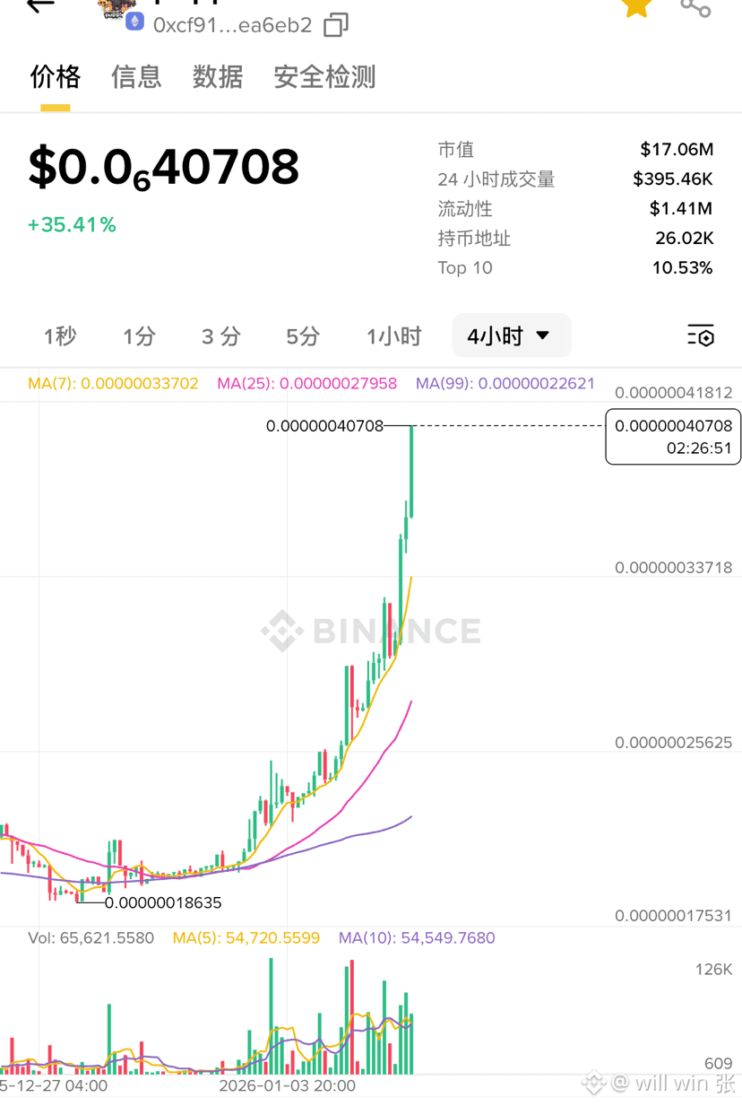 Binance Square හි $币安人生，$PIPPIN ，$我踏马来了，meme，meme还是meme，元旦过后一直都是meme行情！怎么绕得开|  will win 张