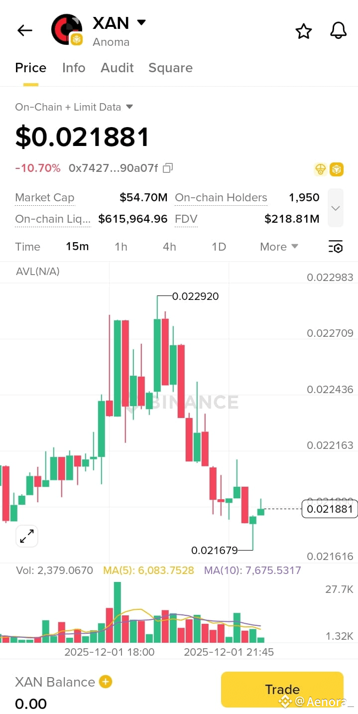 Latest #anoma News, Opinions and Feed Today | Binance Square