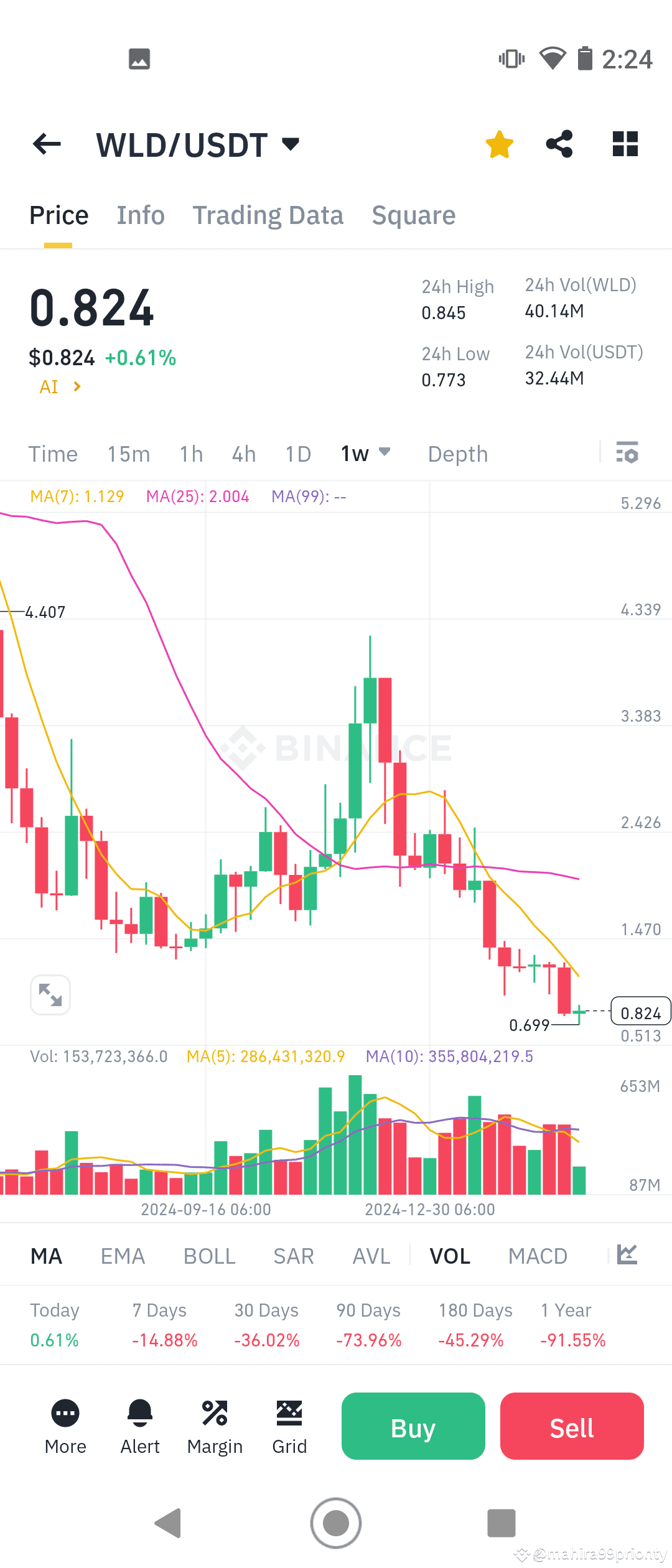 wld-usdt-trading-strategy-and-future-price-prediction-mahira99prionty