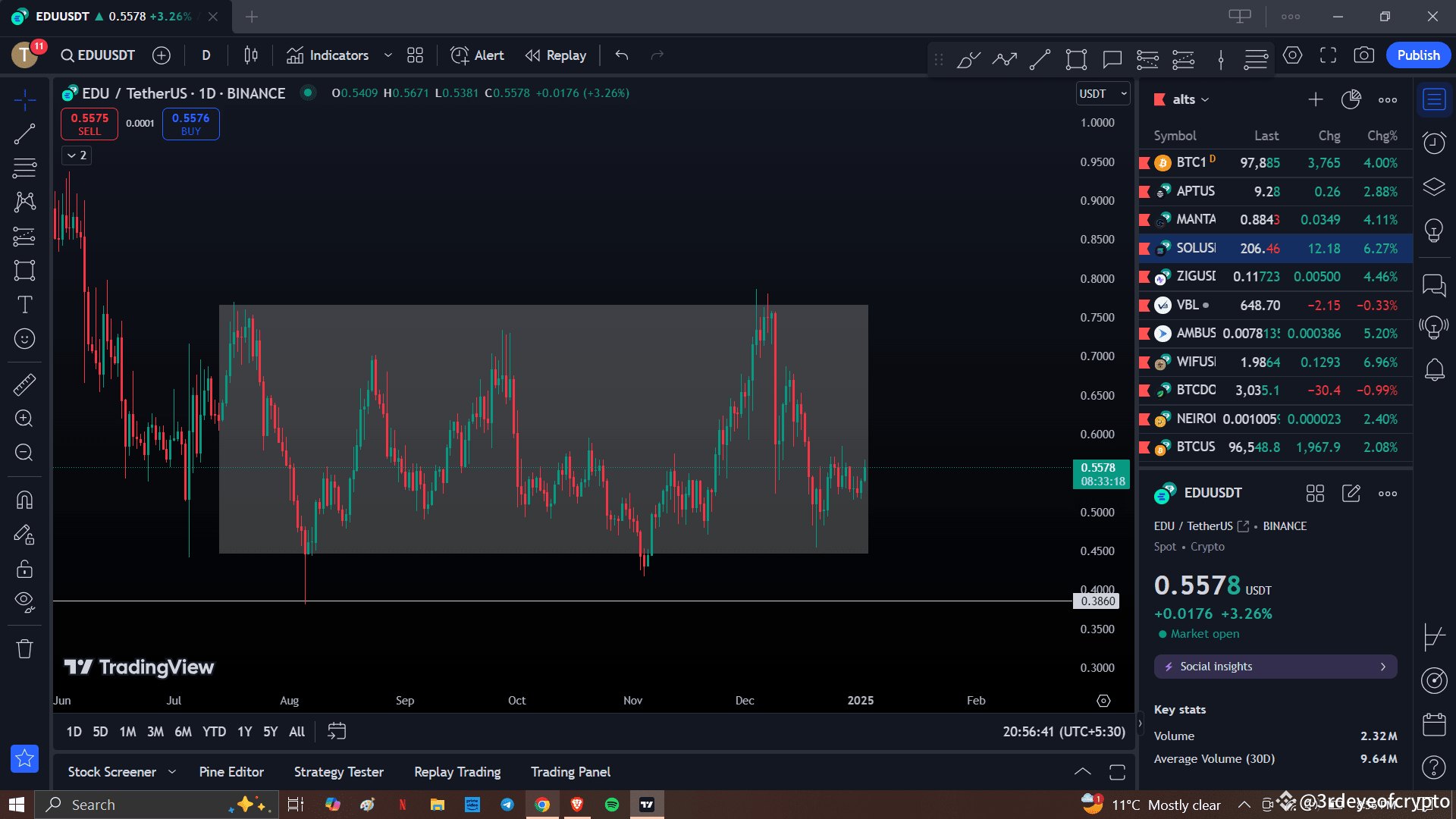 EDU Bought More 3rdeyeofcrypto On Binance Square edu bought more 3rdeyeofcrypto on binance square