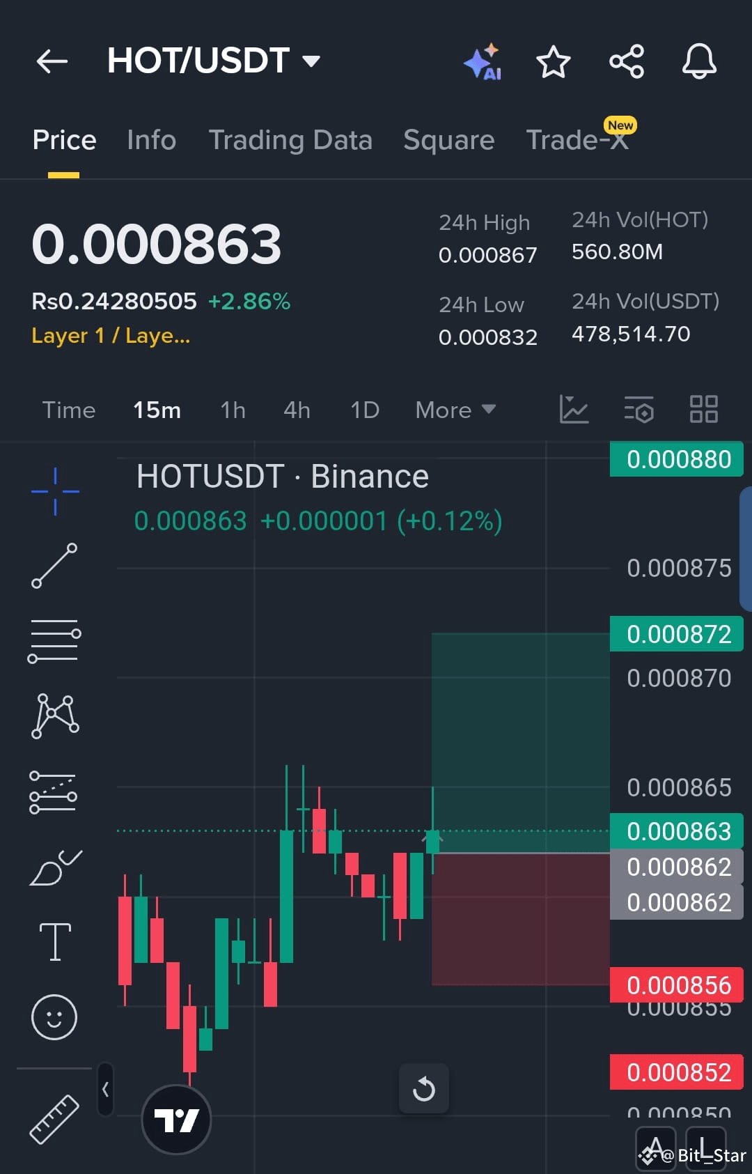 Latest #hotusdt News, Opinions and Feed Today | Binance Square