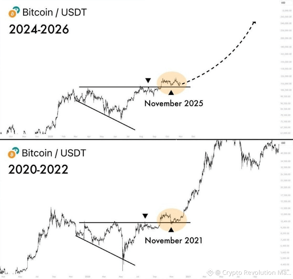 Are you ready for the Super Cycle? $BTC #MarketRebound | Crypto Revolution  Masters on Binance Square