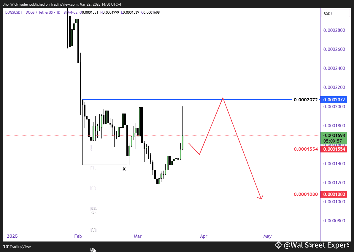 Latest #dogsairdrop News, Opinions and Feed Today | Binance Square