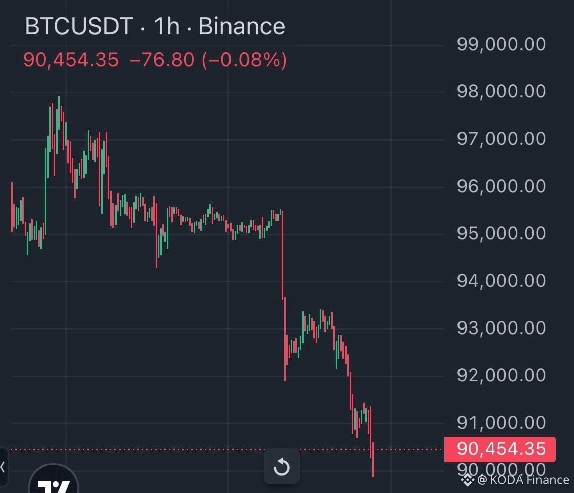 Latest #whaleaccumulation News, Opinions and Feed Today | Binance Square