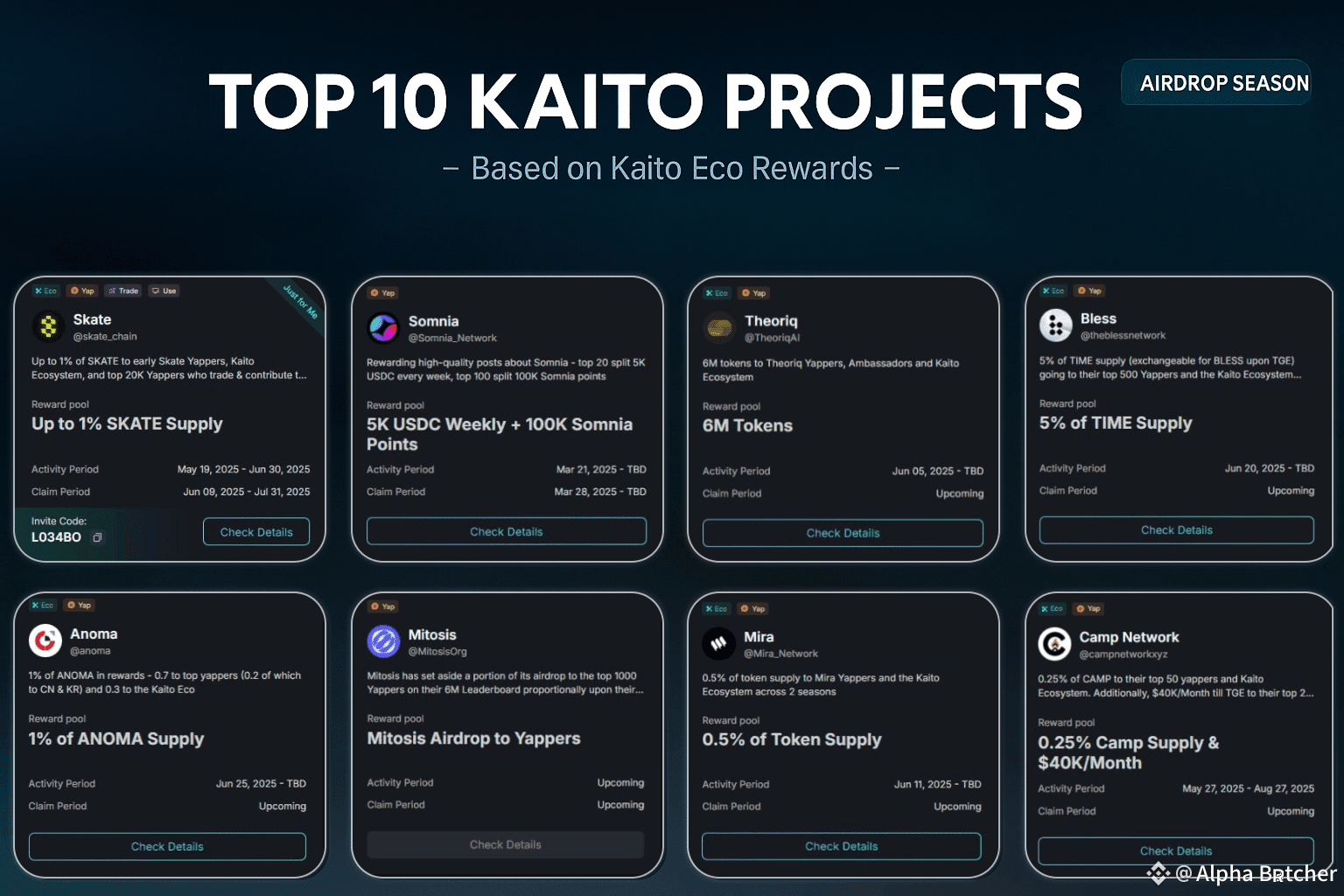My TOP 10 list of Kaito Projects ✤ @anoma Reward pool: 1% | Alpha Batcher  on Binance Square