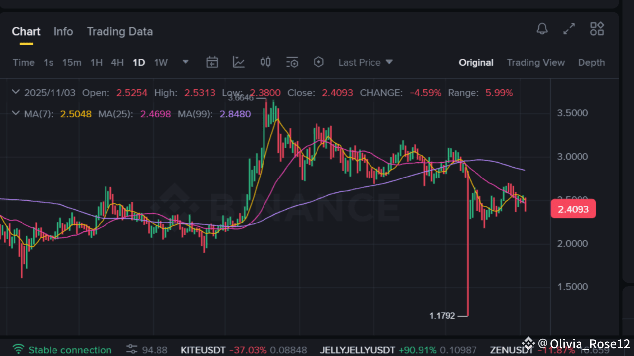 全球金融震撼波！——貝萊德遭遇5億美元的重大欺詐| 幣安廣場上的Olivia_Rose12