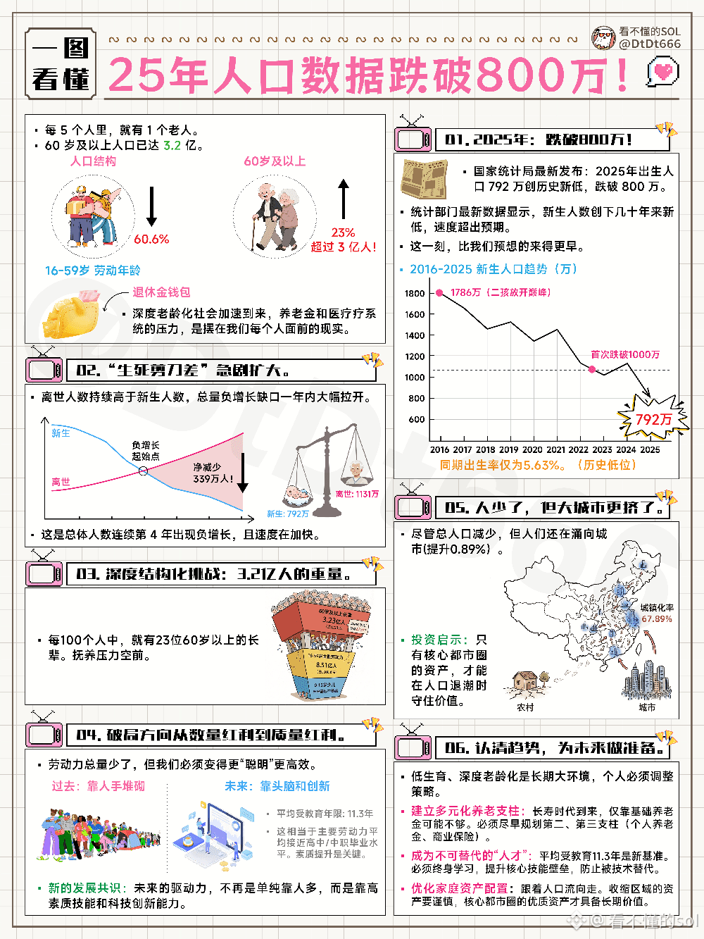 9万刀的迷雾与猎杀：2026年比特币深度实操指南| pandas发布于币安广场