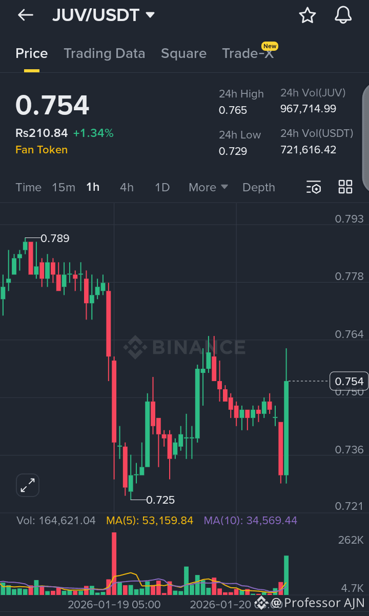 Juventus Fan Token (JUV) Price Prediction 2026-2031: Yearly Forecast &  Market Outlook | Binance