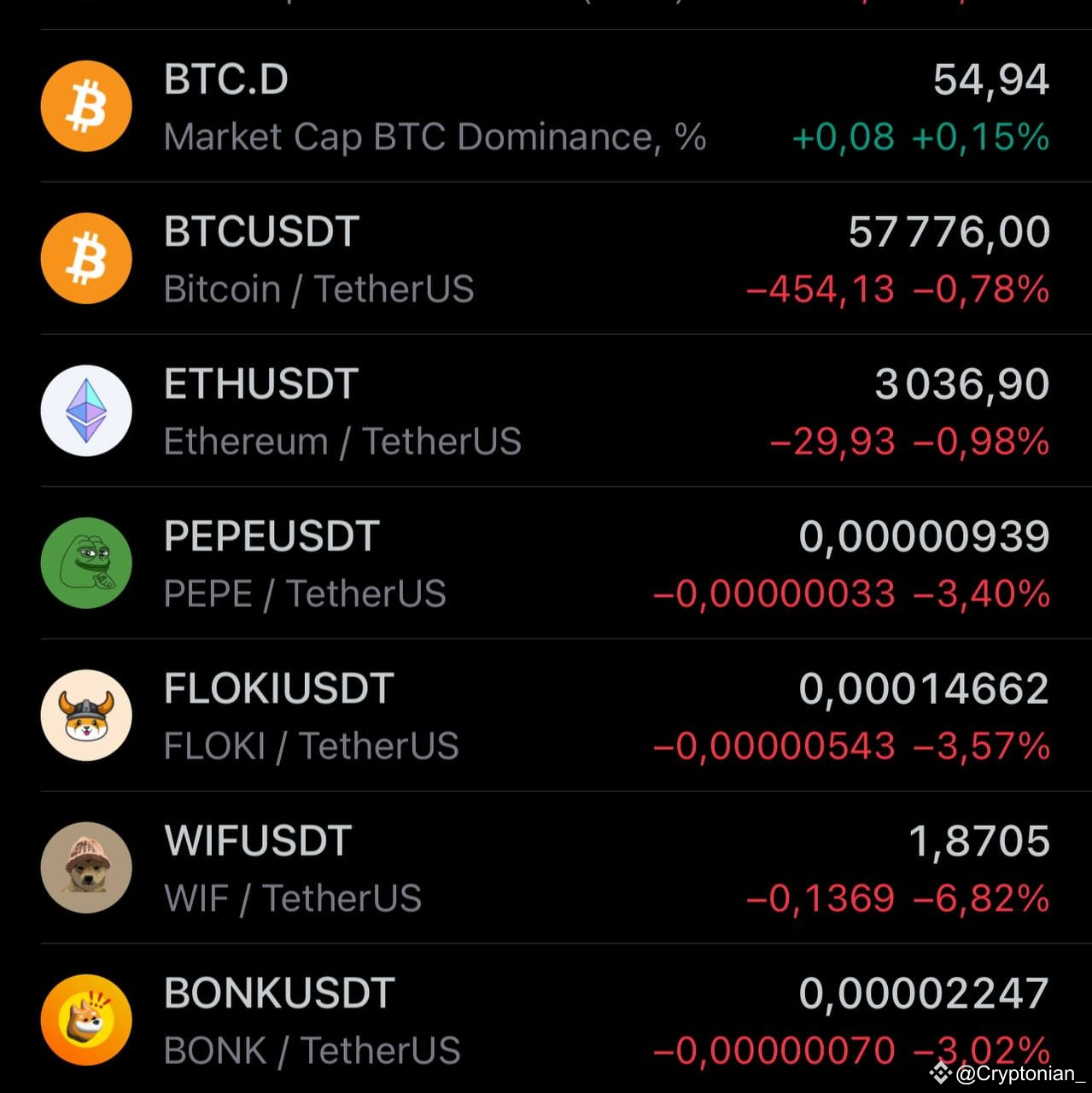 Cryptonian На утро все летит вниз, точнее альты !🩸 А почему ? BTC 580 | Cryptonian ...