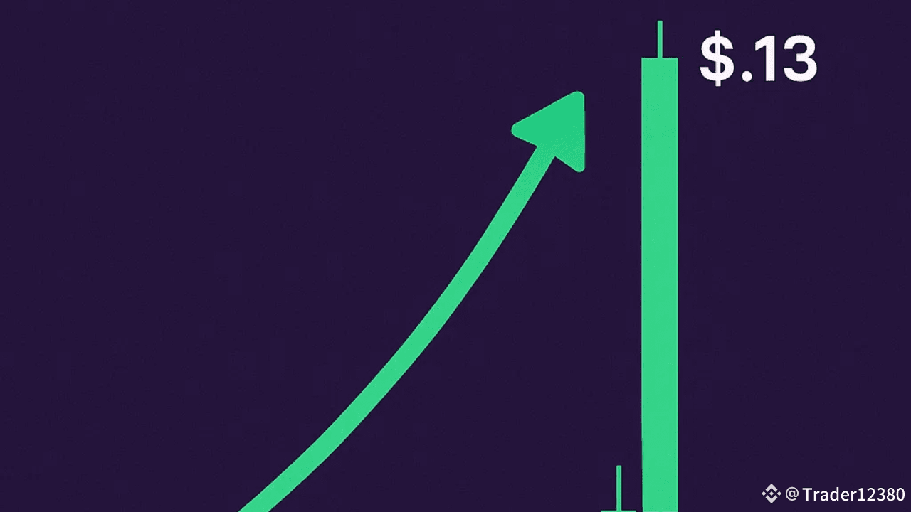 Latest #celuvplay News, Opinions and Feed Today | Binance Square