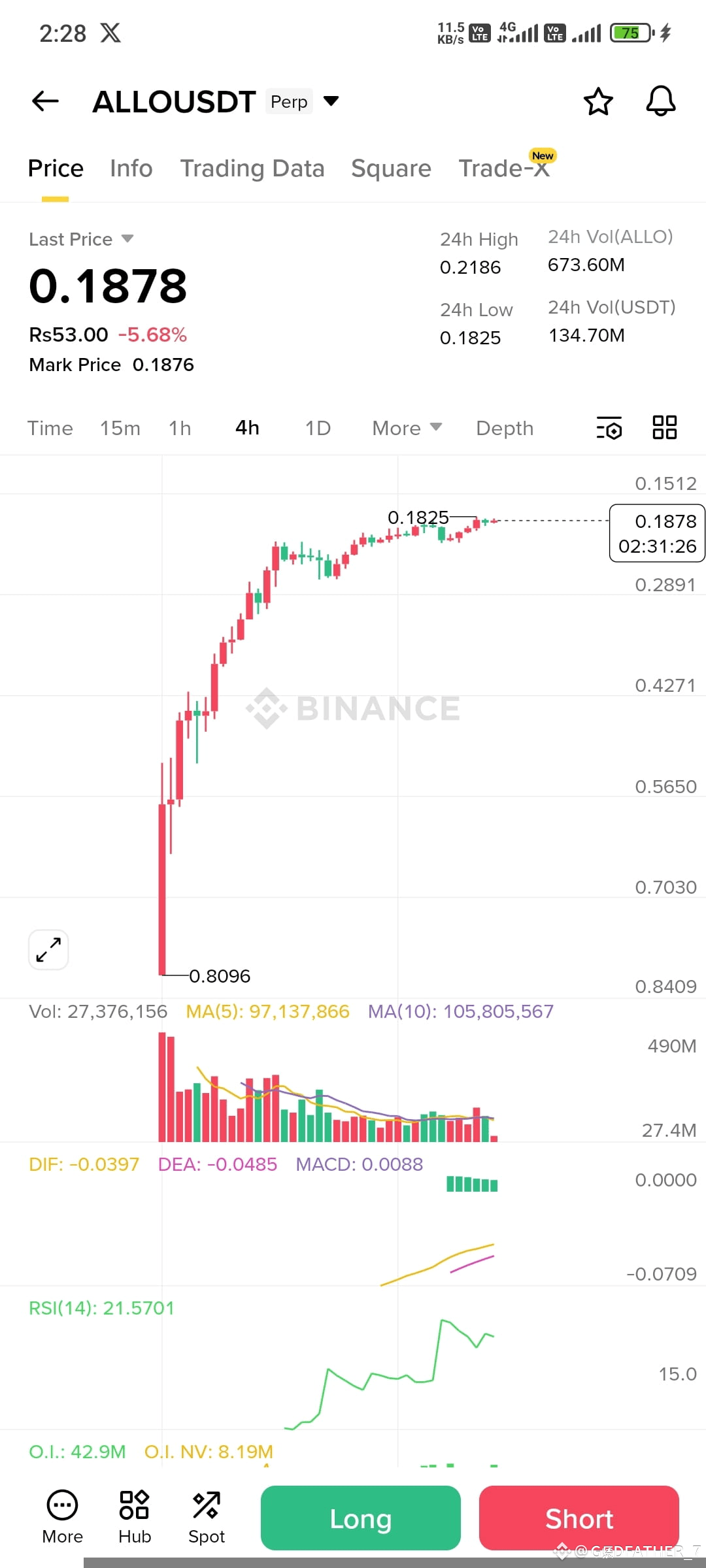 $ALLO You can only get happy looking at the Allo chart if | GODFATHER_7 ...