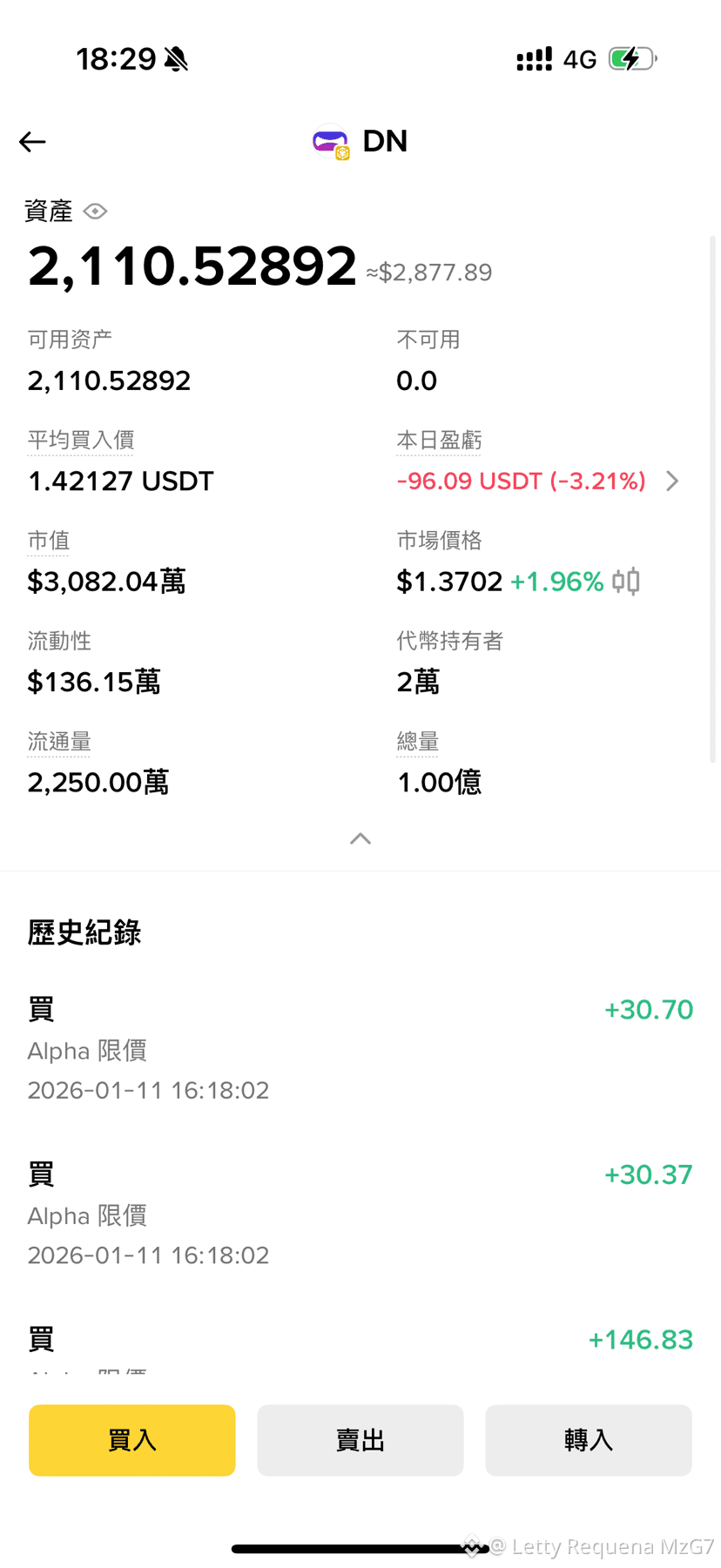 DN Very strange why no one is optimistic about this project | Letty Requena  MzG7 on Binance Square