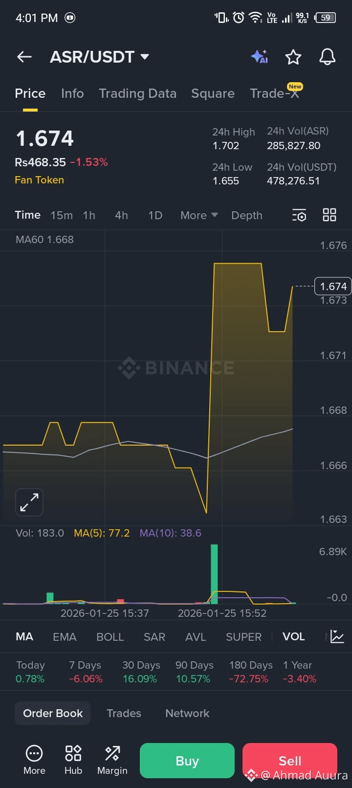 Latest #asr News, Opinions and Feed Today | Binance Square