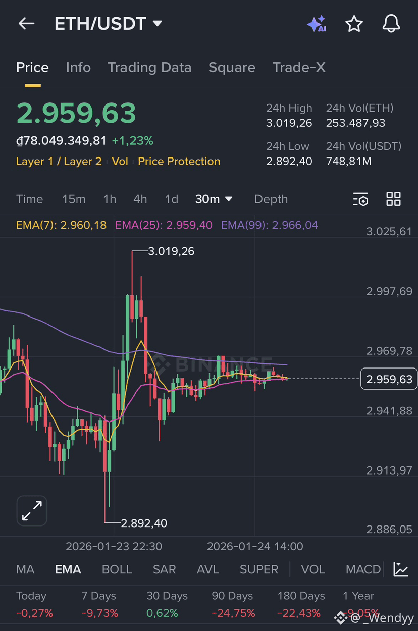 Ethereum Price Today | ETH to USD Live Price, Market Cap & Chart