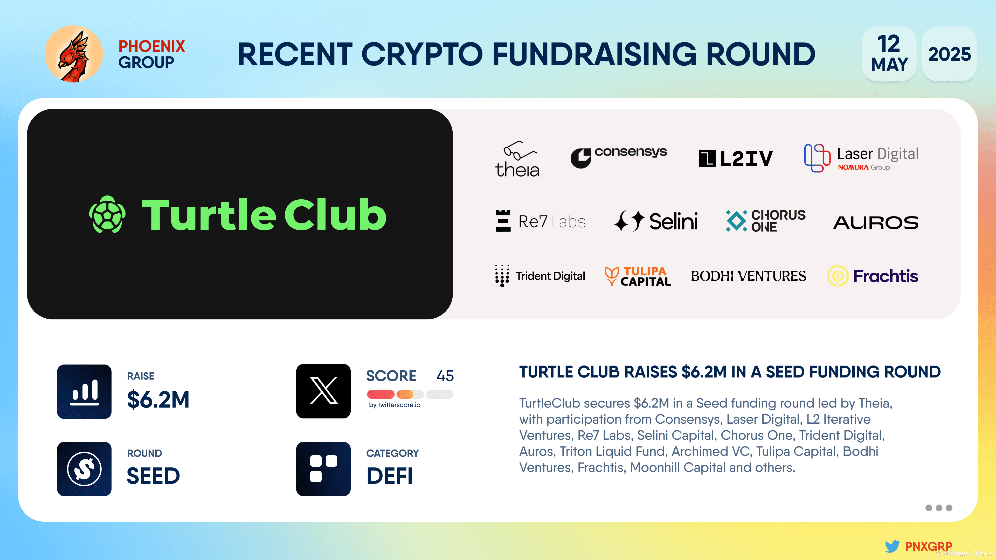 Turtle Club raises $6.2M in a Seed funding round | Phoenix Group on Binance  Square