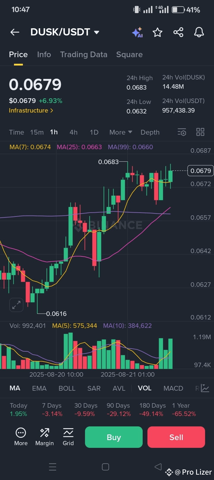 Latest #bnbath880 News, Opinions and Feed Today | Binance Square