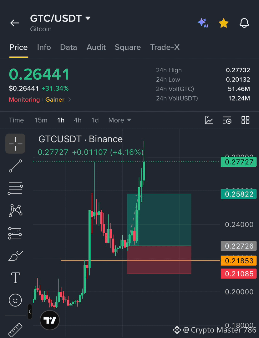 GOOD MORNING, MASTERFAMILY! ANOTHER BIG WIN! 🚀 Last night, | Crypto ...