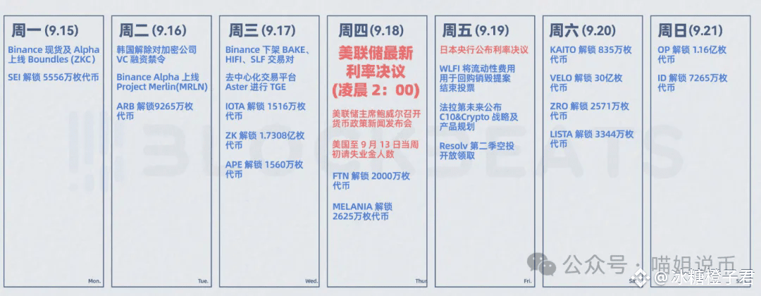 降息日定生死！比特币最后一跌，还是山寨冲顶狂欢？BNB、OKB、SOL赚麻了，X链土狗一天20倍，币安再送“猪脚饭”？