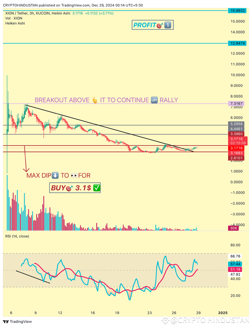 Latest #xion News, Opinions and Feed Today | Binance Square
