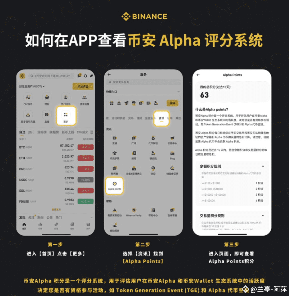 币安上新Alpha points积分，深度了解评分系统与空投规则解析| 兰亭社区发布于币安广场