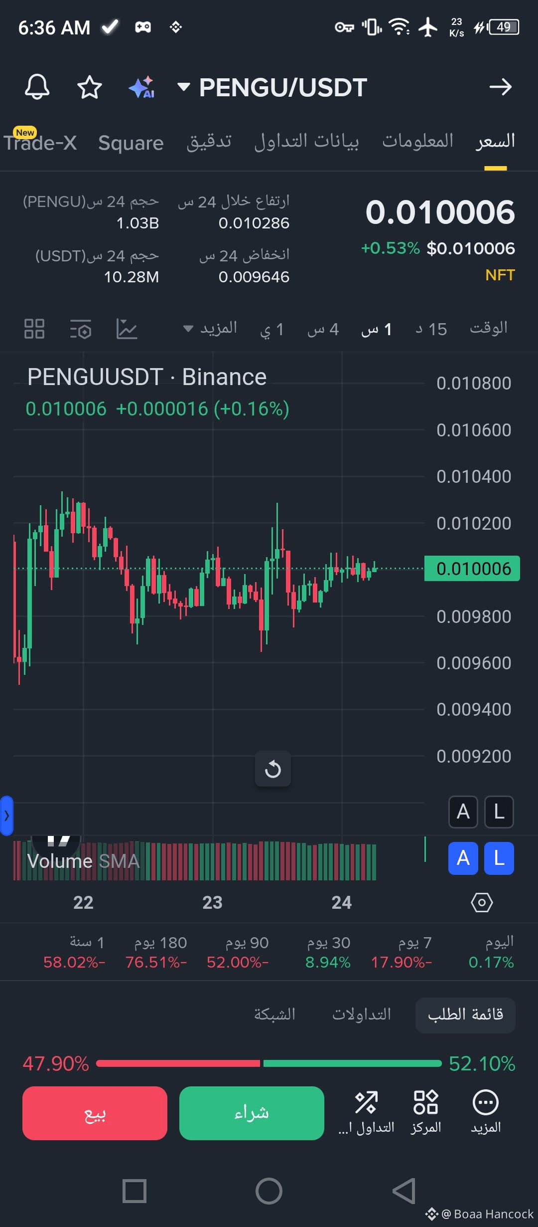 Latest #pengu News, Opinions and Feed Today | Binance Square