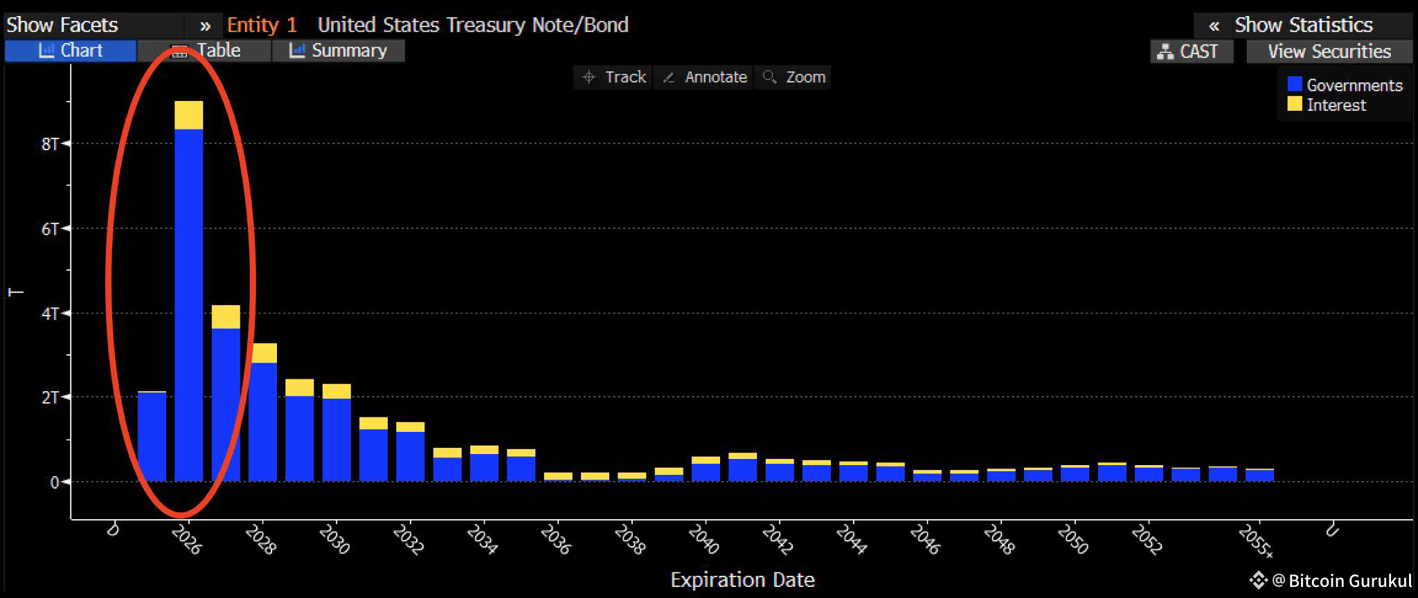 The U.S. Treasury has a massive problem nobody wants to talk Bitcoin