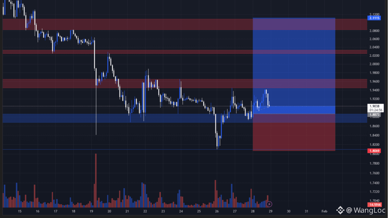 Latest #xrp News, Opinions and Feed Today | Binance Square