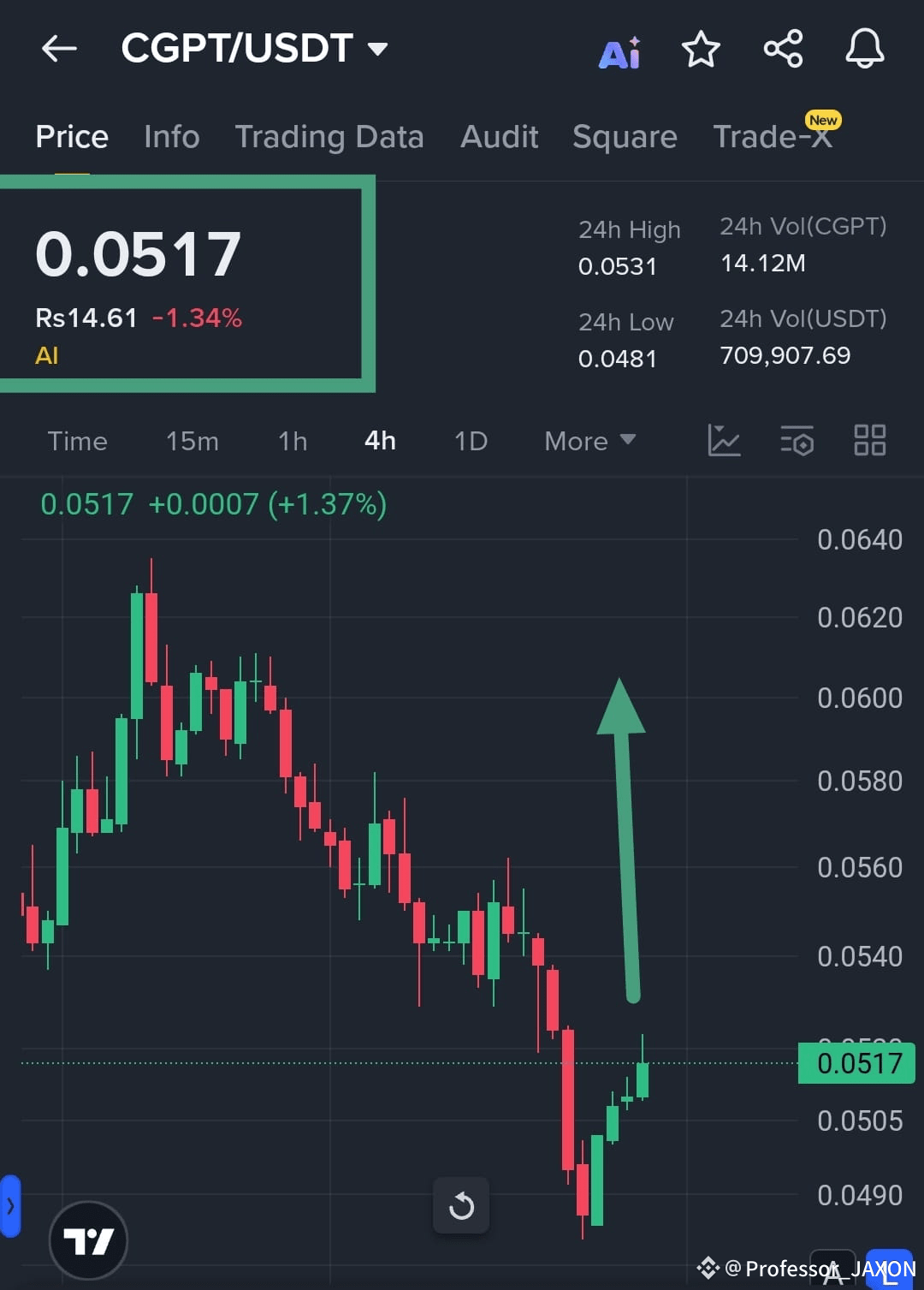 Latest #luna✓ News, Opinions and Feed Today | Binance Square