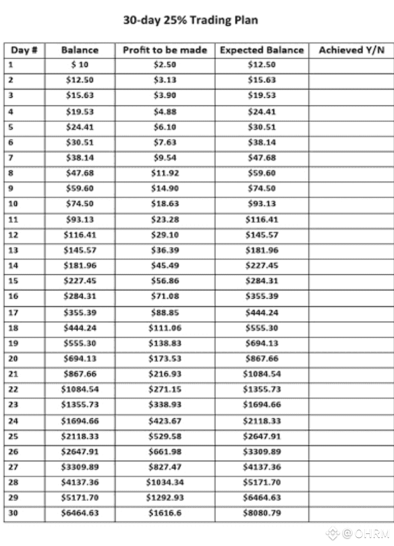 Turn 10$ into 10k $ in 1 month by following our trades🤑🔥 | OHRM on ...