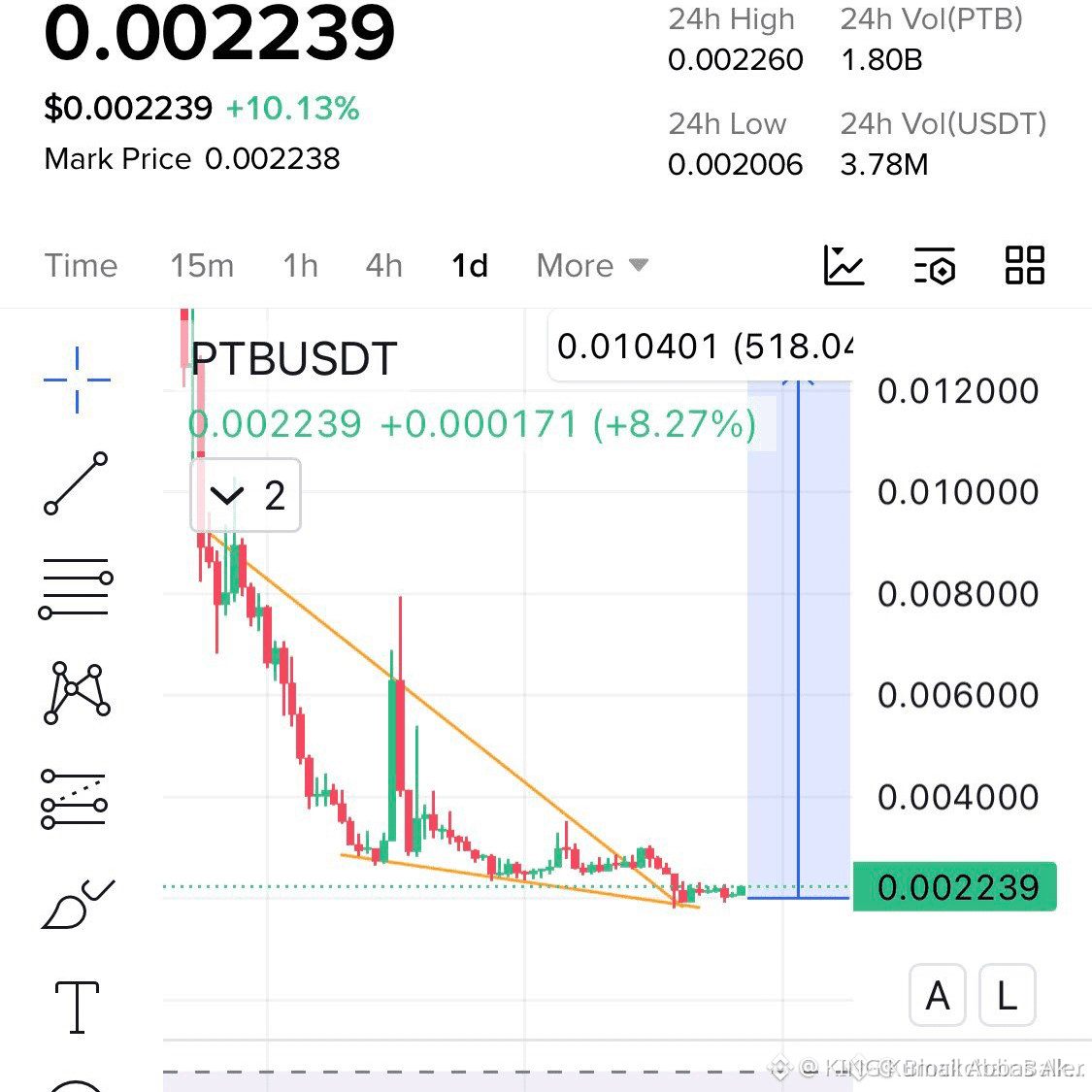 Latest #phb News, Opinions and Feed Today | Binance Square