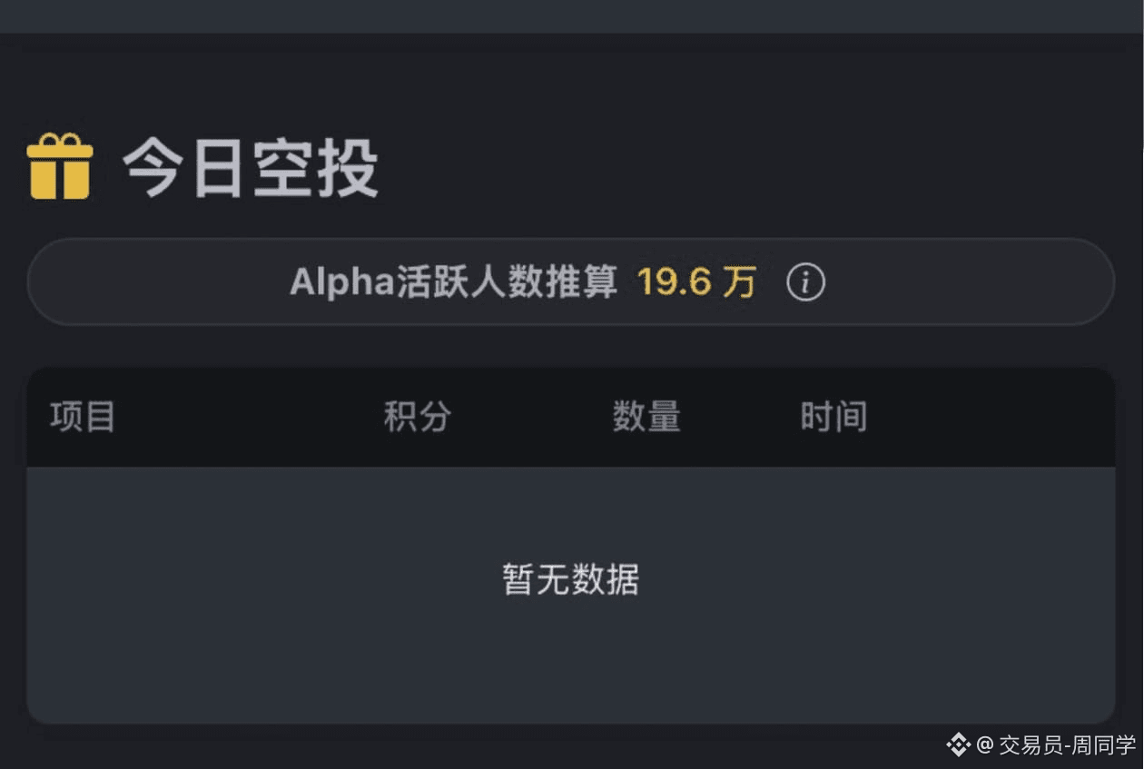 今日#空投分享最新资讯、观点和推送| 币安广场