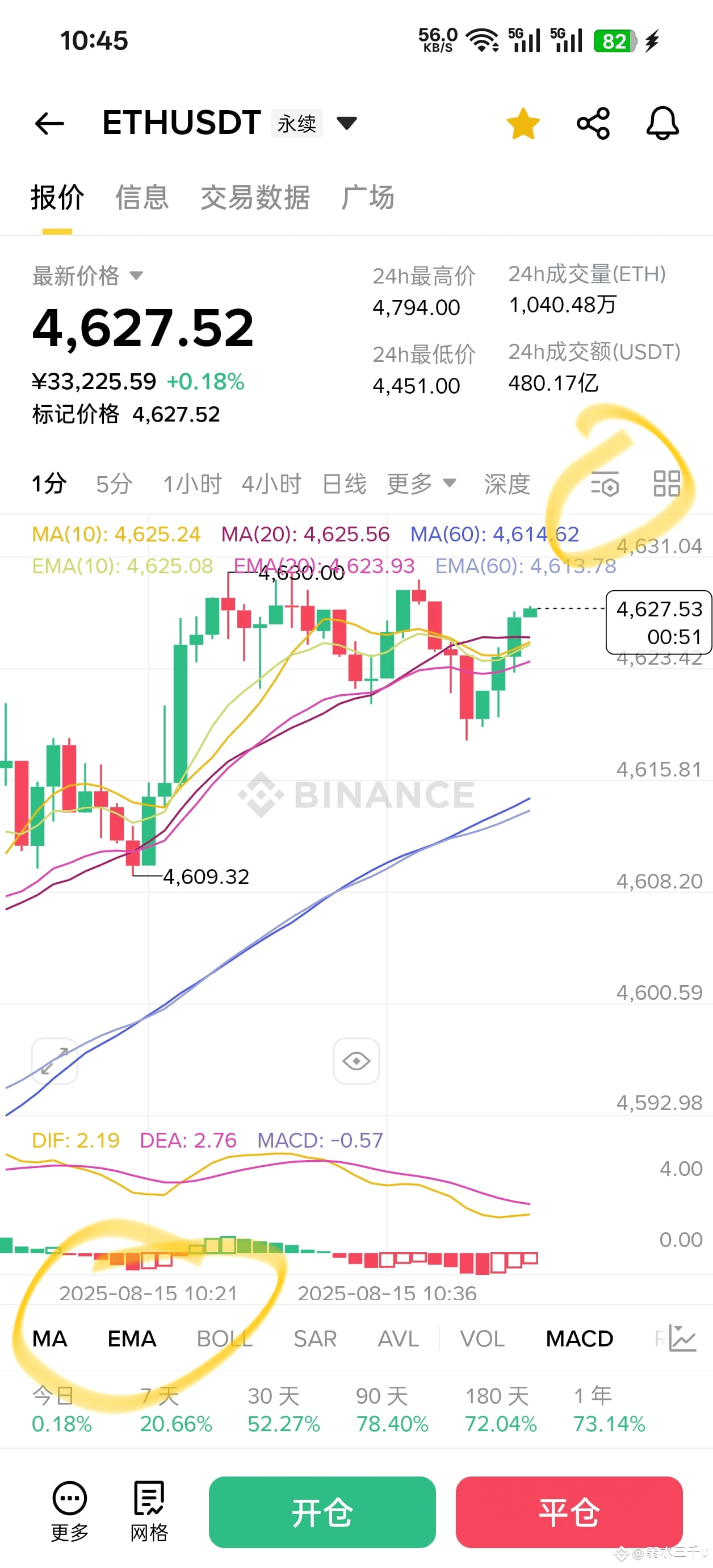 再讲讲均线设置吧，手把手教你，你的币安图表点开，左下角有ma和ema都选上，再点右上角设置指标设置，把ma和ema都设置|