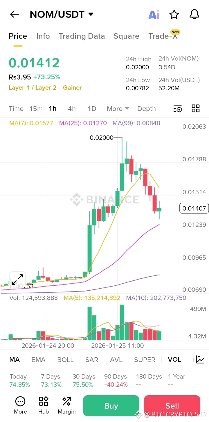 Perfil de BTC CRYPTO-512 | Binance Square