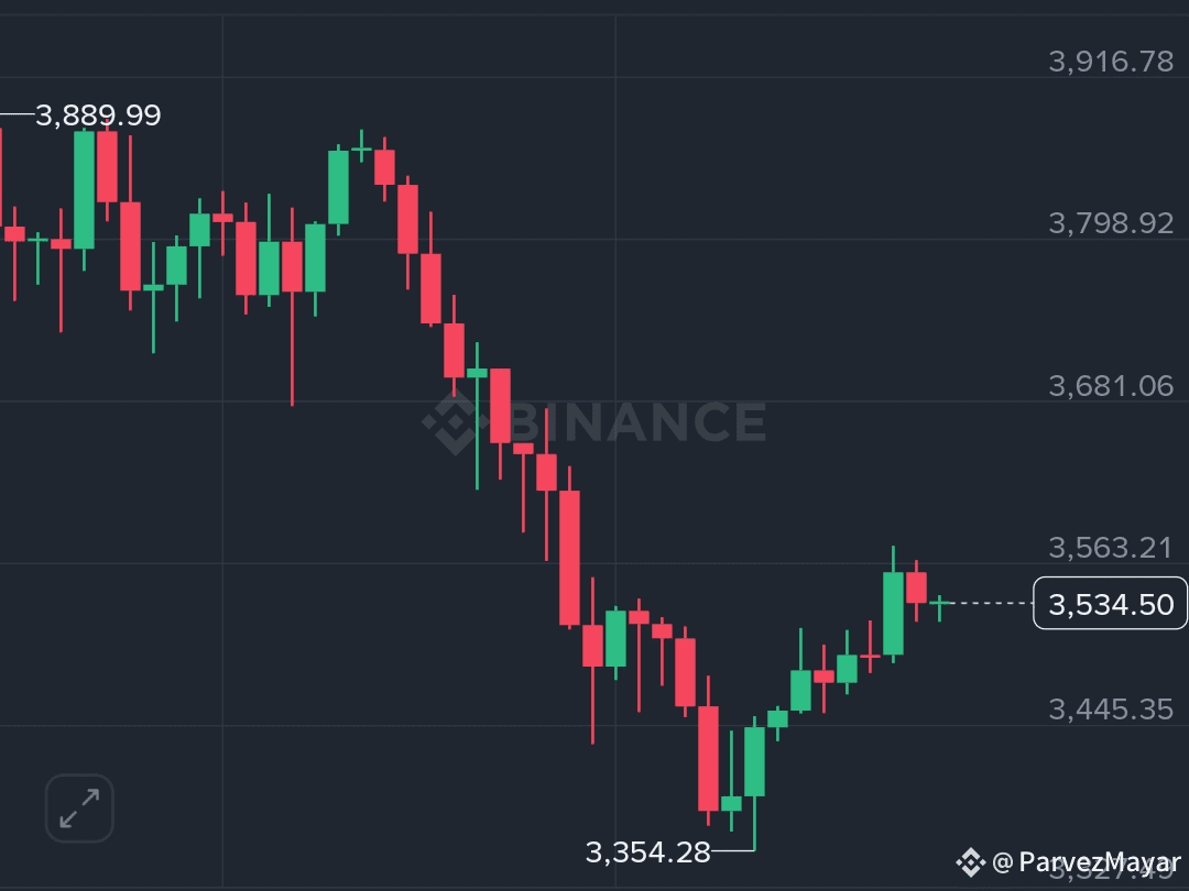 Latest #priceprojections News, Opinions and Feed Today | Binance Square