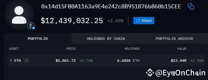 Whales Are Stacking #ETH —Bullish Signal? Over the last 12 h ...