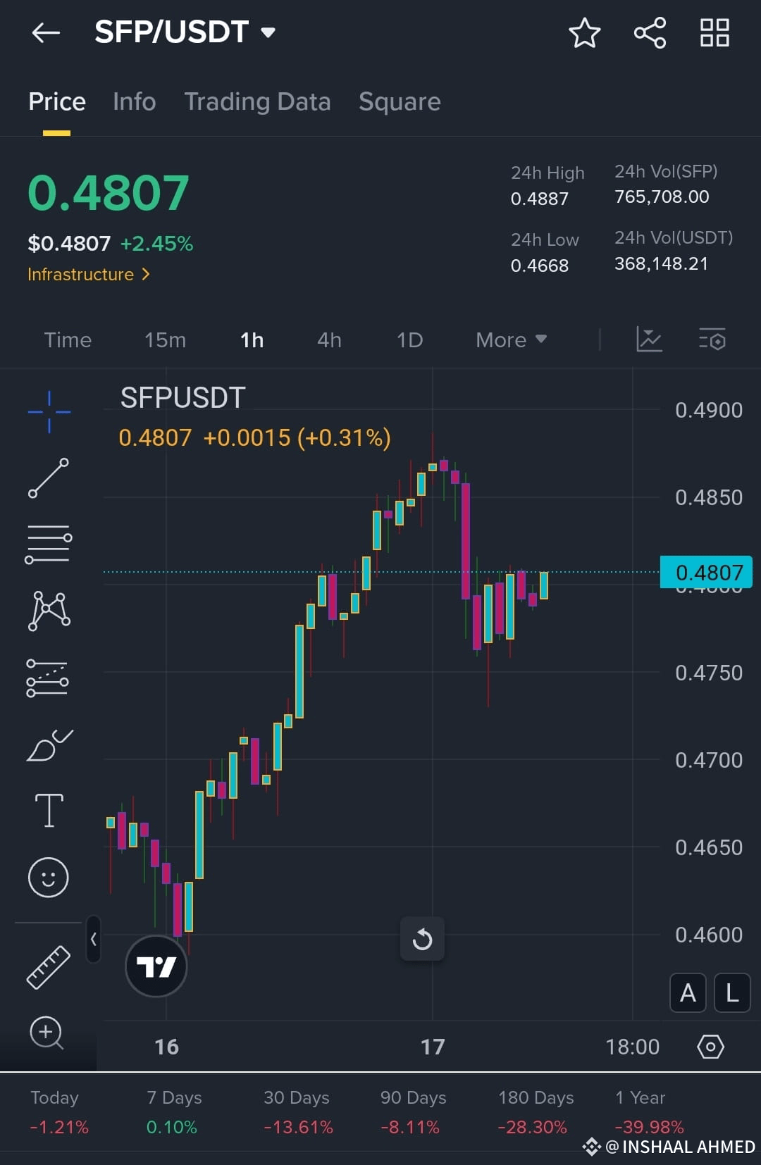 Latest #safepal News, Opinions and Feed Today | Binance Square