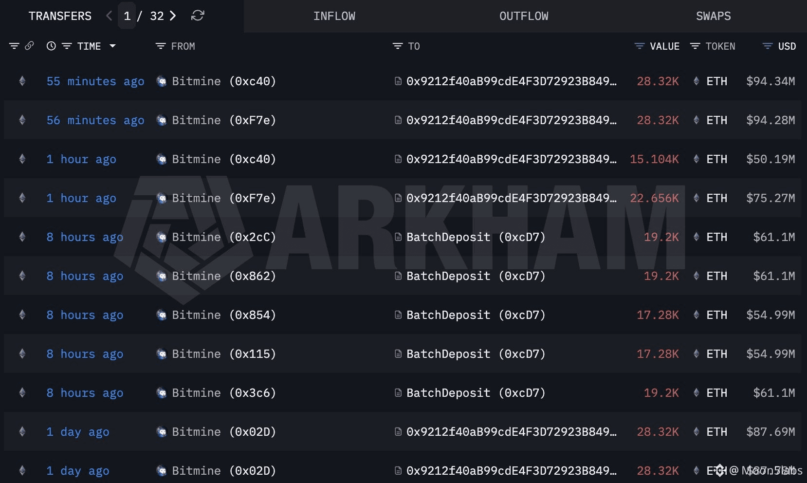 Strive Launches Bitcoin Bond ETF: Fund Focused on MicroStrategy and Other  Companies | Moon5labs on Binance Square
